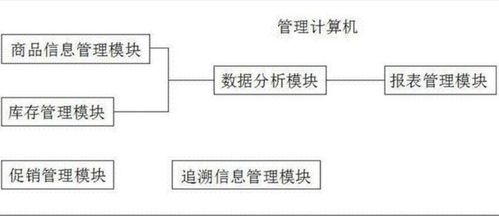 二維碼商品管理系統軟件開發與市場營銷策劃