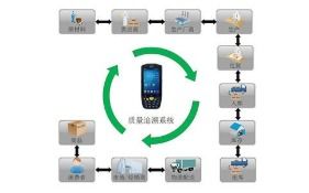 構建未來 高效、透明、可信的商品信息追溯系統軟件開發解決方案