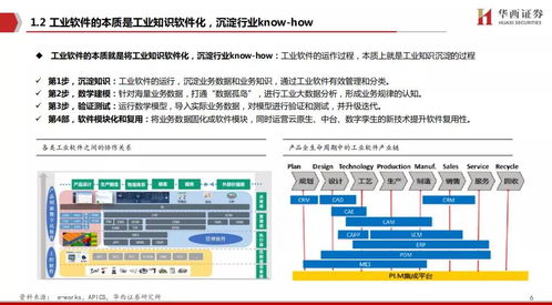 工業軟件 中國制造崛起的關鍵引擎